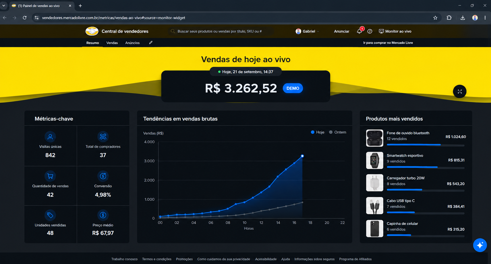 Painel demonstrativo de e-commerce